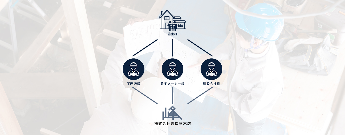 株式会社峰岸材木店の事業内容