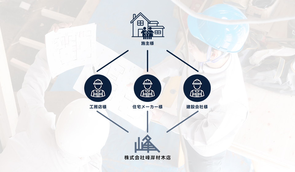 株式会社峰岸材木店の事業内容